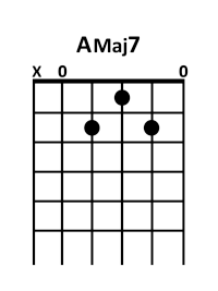 draw 2 - AMaj7 Chord